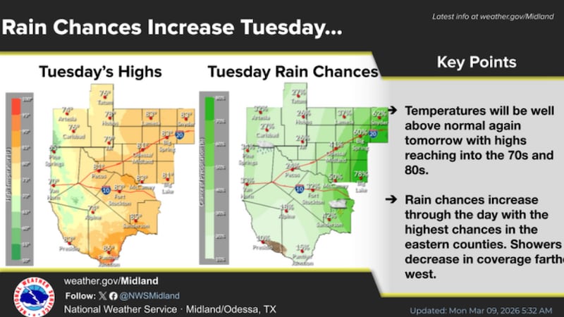 Probabilidad de lluvias para mañana