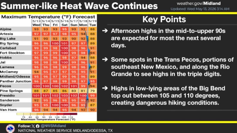 Se espera un calor veraniego hasta principios de la próxima semana.