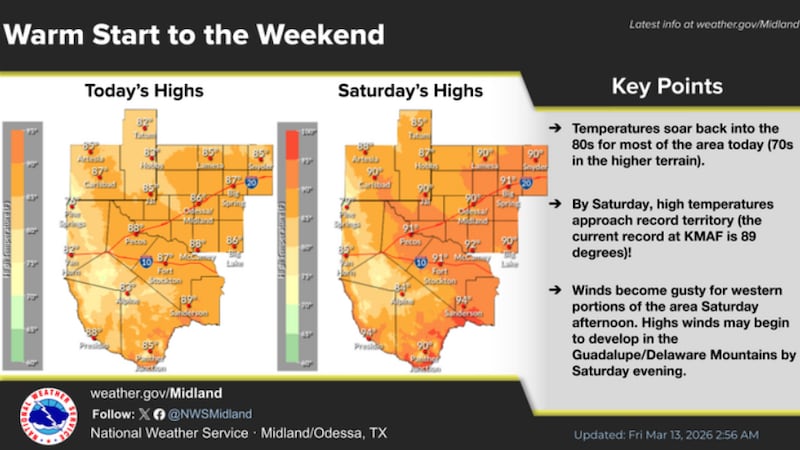 El sábado podría batirse el récord actual de temperatura máxima