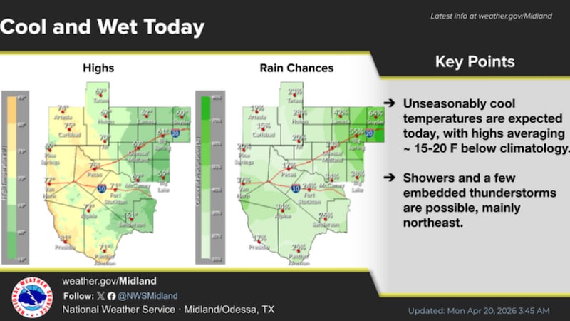 Hoy hemos tenido temperaturas inusualmente bajas, con máximas que rondarán entre 15 y 20 °F...