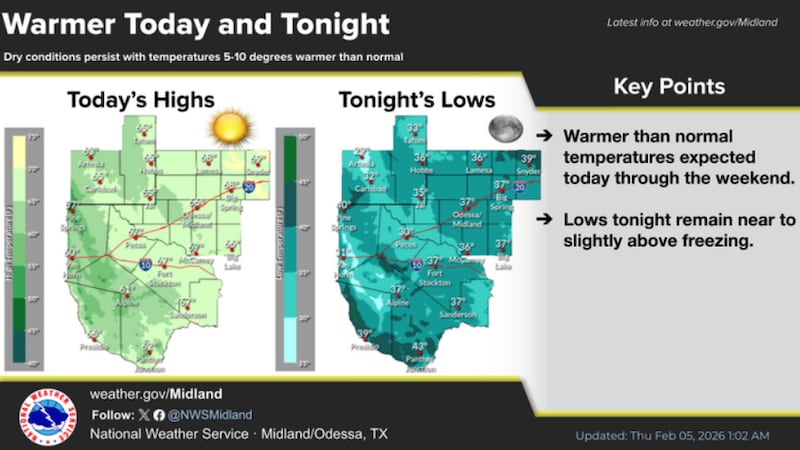 Las condiciones serán ideales para actividades al aire libre el fin de semana.