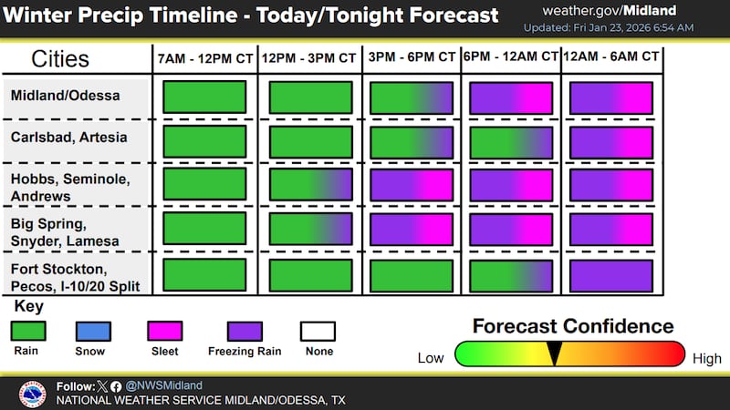 Previsión de precipitaciones invernales para hoy/esta noche