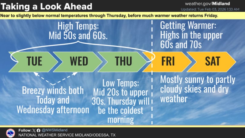 La semana comienza con excelentes condiciones climáticas