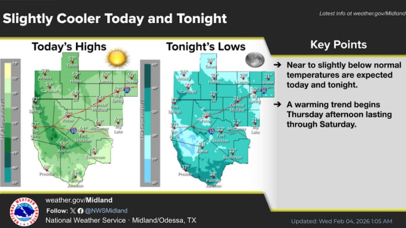 Hoy es el último día relativamente fresco de la semana.