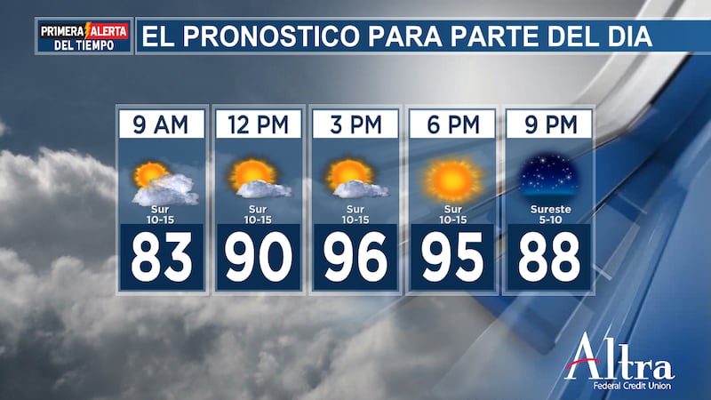 El índice de calor podría superar fácilmente los 100° esta tarde, así que asegúrate de...