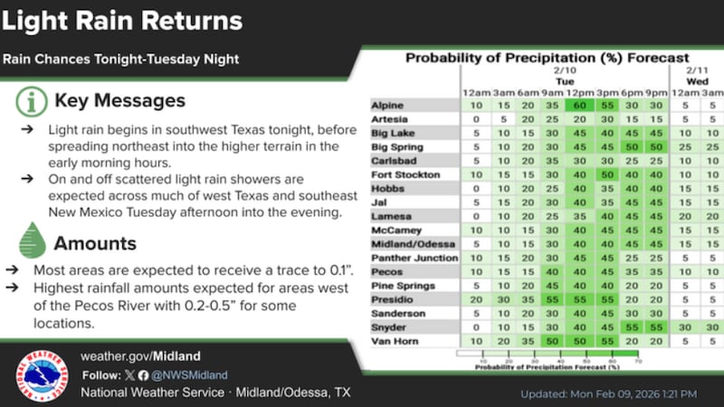 Temperaturas: Serán 5 a 10 grados más frescas que ayer.