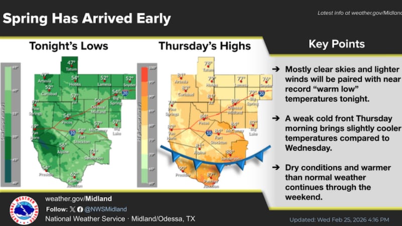 Las posibilidades de precipitaciones siguen siendo prácticamente nulas.