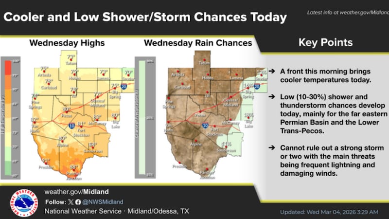 Algunas tormentas podrían ser fuertes o intensas en el noreste de la cuenca del Permian Basin...