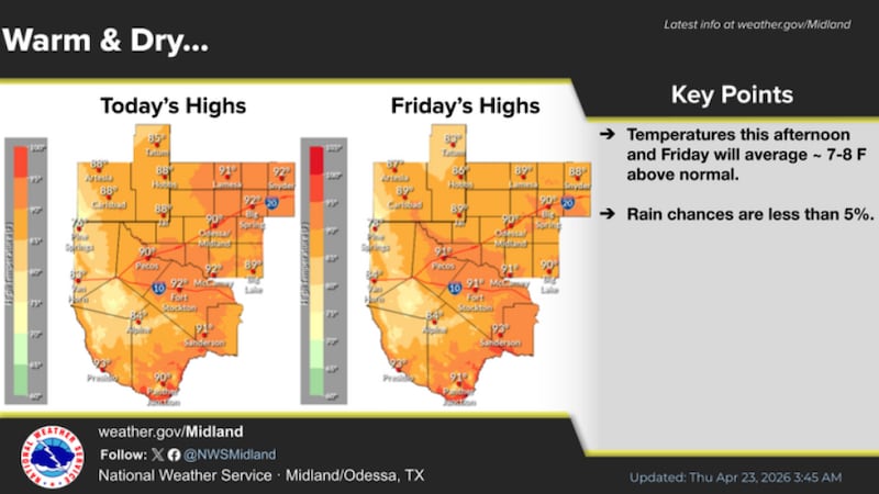 Se prevén condiciones inusualmente cálidas y secas al menos hasta principios de la próxima...