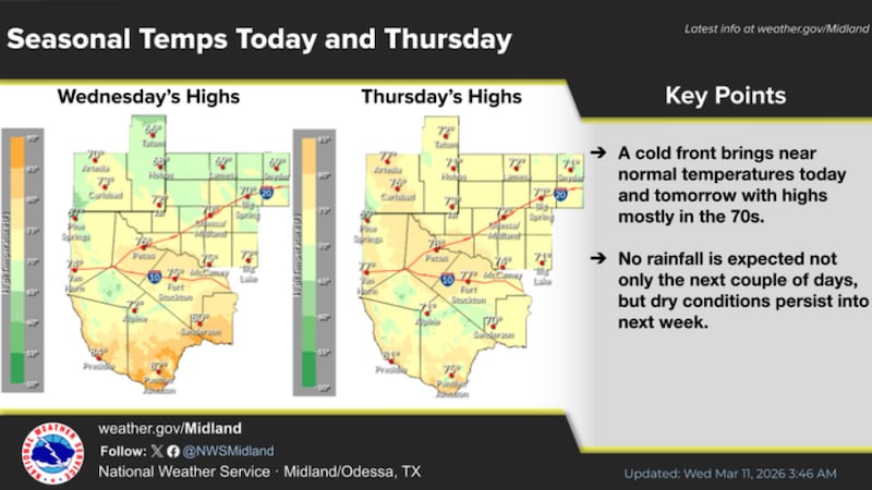 Pronostico para los proximos dias