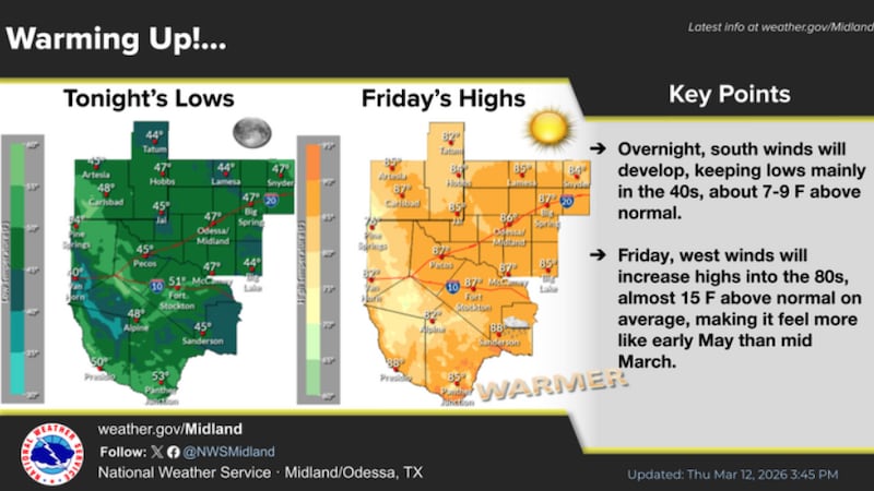 Se esperan temperaturas superiores a lo normal de viernes a domingo