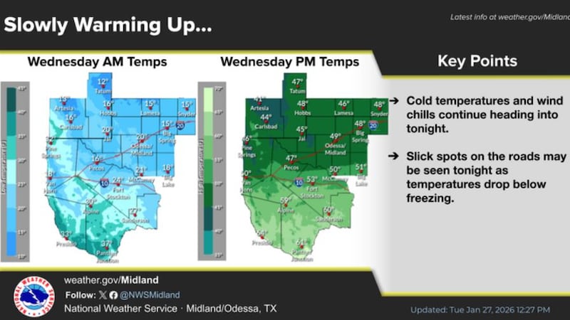 Pronóstico del Tiempo (actualización)