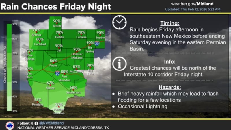 Probabilidad de lluvias mañana