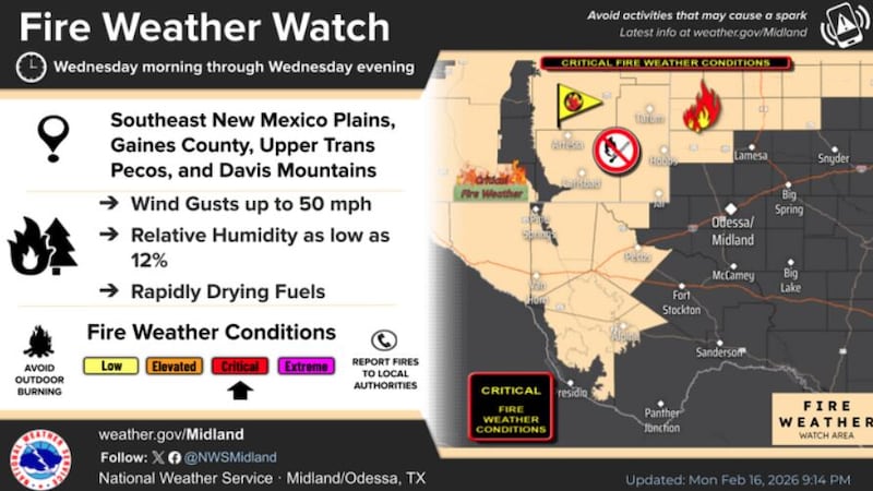 Alertas y aviso por tiempo severo
