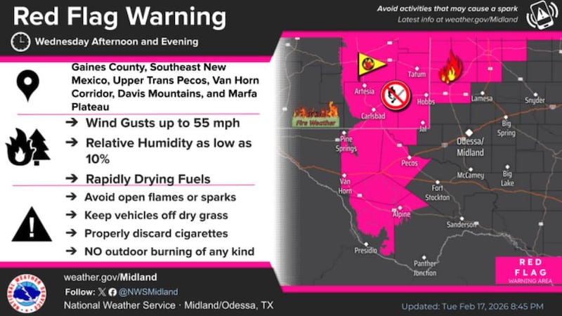 Pronostico del clima