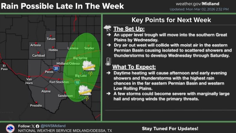 Pronostico del clima para los próximos días
