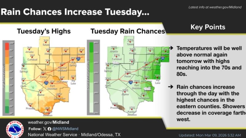 Probabilidad de lluvias para mañana