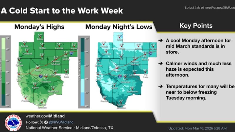 Pronostico del clima