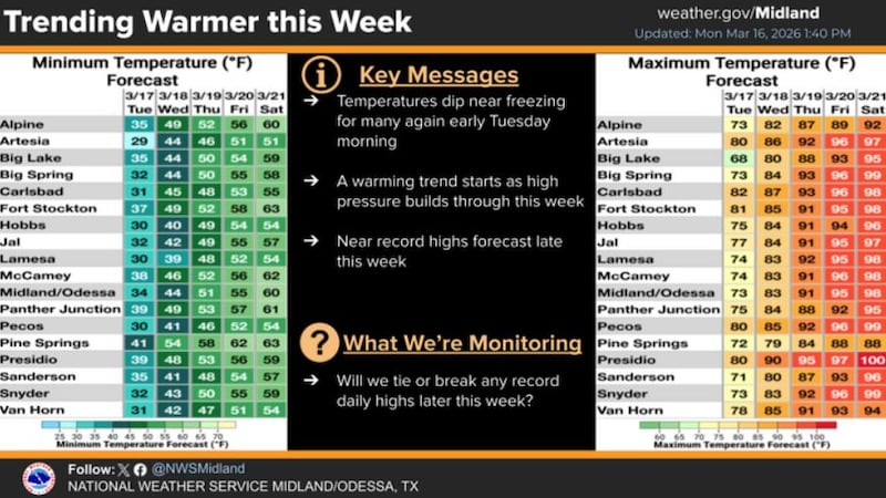 Altas temperaturas se pronostican para nuestra region