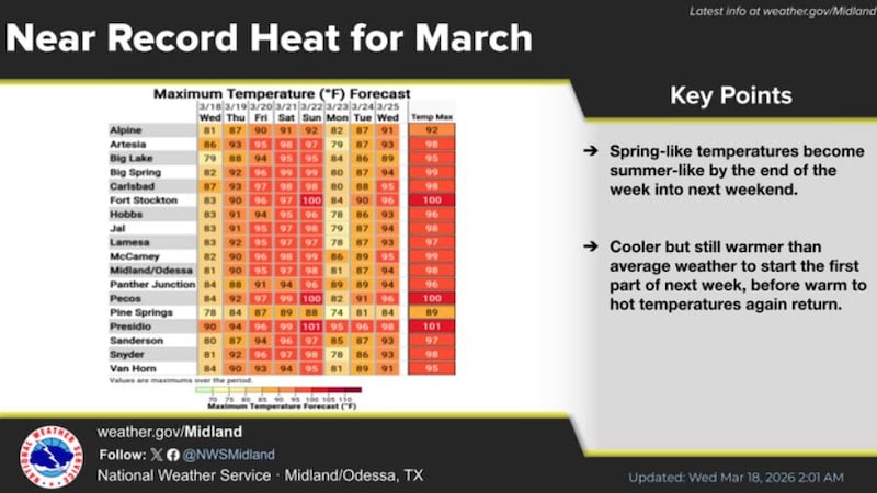 Posible temperatura record para el fin de semana