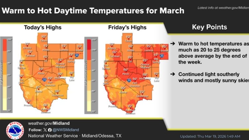 Aumento de temperaturas para el fin de semena