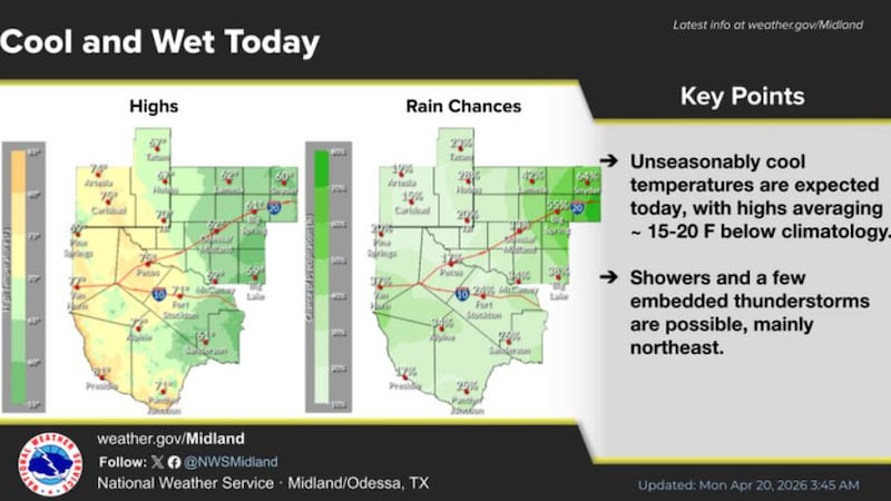 Pronostico del clima para las proximas horas